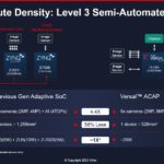 Xilinx Versal AI Edge New Density