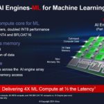 Xilinx Versal AI Edge Optimized AI Engines