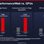 Xilinx Versal AI Edge Performance V NVIDIA