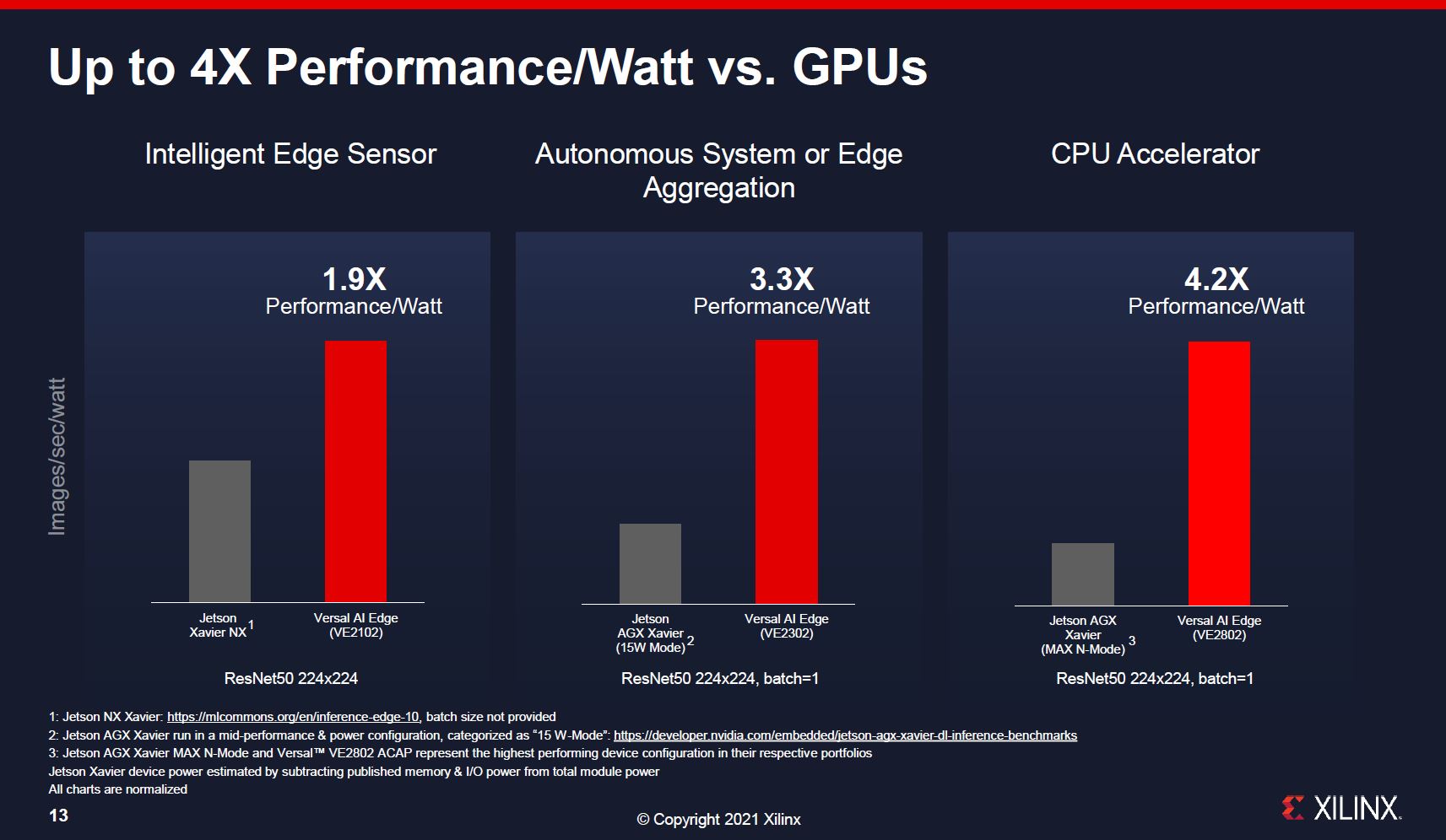 Xilinx Versal AI Edge Performance V NVIDIA