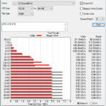 ADATA XPG Gammix S70 1TB ATTO 8GB