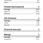 ADATA XPG Gammix S70 1TB SPECws