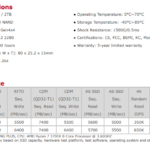 ADATA XPG Gammix S70 1TB Specs