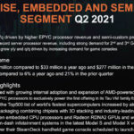 AMD Enterprise Embedded And Semi Custom Segment Q2 2021