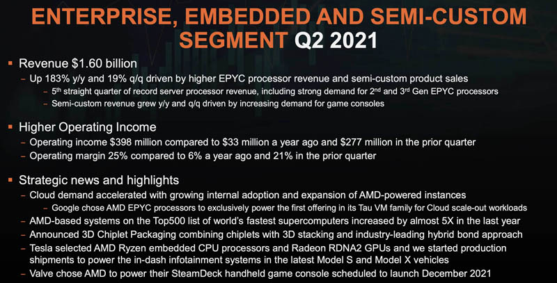 AMD Enterprise Embedded And Semi Custom Segment Q2 2021