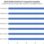 ASUS RS700 E10 RS12U NVIDIA A100 To Baseline