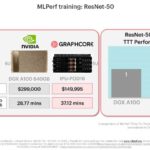 Graphcore Blog MLPerf Training V1.0 RESNET 50