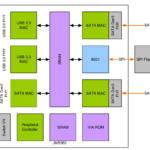 ICY DOCK MB902SPR B JMS562