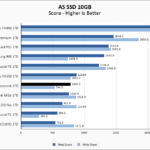 Inland Professional 1TB ASSSD 10GB Chart