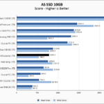Inland Professional 1TB ASSSD 10GB Chart V2