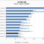 Inland Professional 1TB ASSSD 1GB Chart