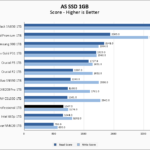 Inland Professional 1TB ASSSD 1GB Chart V2