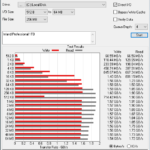 Inland Professional 1TB ATTO 256MB