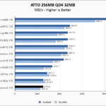 Inland Professional 1TB ATTO 256MB Chart