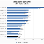 Inland Professional 1TB ATTO 256MB Chart V2
