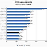 Inland Professional 1TB ATTO 8GB Chart