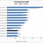Inland Professional 1TB ATTO 8GB Chart V2