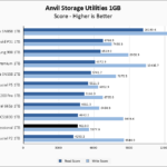 Inland Professional 1TB Anvil 1GB Chart