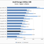 Inland Professional 1TB Anvil 1GB Chart V2