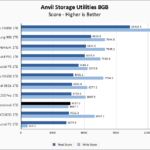 Inland Professional 1TB Anvil 8GB Chart