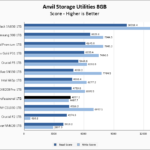 Inland Professional 1TB Anvil 8GB Chart V2
