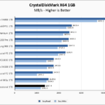 Inland Professional 1TB CrystalDiskMark 1GB Chart