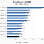Inland Professional 1TB CrystalDiskMark 1GB Chart V2