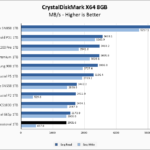Inland Professional 1TB CrystalDiskMark 8GB Chart