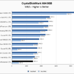 Inland Professional 1TB CrystalDiskMark 8GB Chart V2