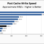 Inland Professional 1TB Post Cache Write Speed Chart