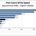 Inland Professional 1TB Post Cache Write Speed Chart V2