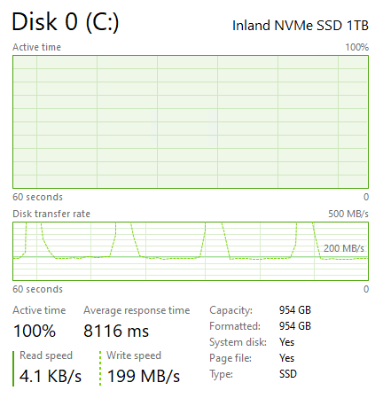 Inland Professional 1TB Post Cache Write Speed