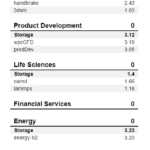 Inland Professional 1TB SPECws