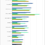 Inland Professional 1TB SPECws Chart