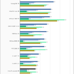 Inland Professional 1TB SPECws Chart V2