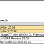 Inspur NF5488A5 MLPerf V0.7 Performance