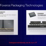 Intel Accelerated EMIB And Foveros Packaging