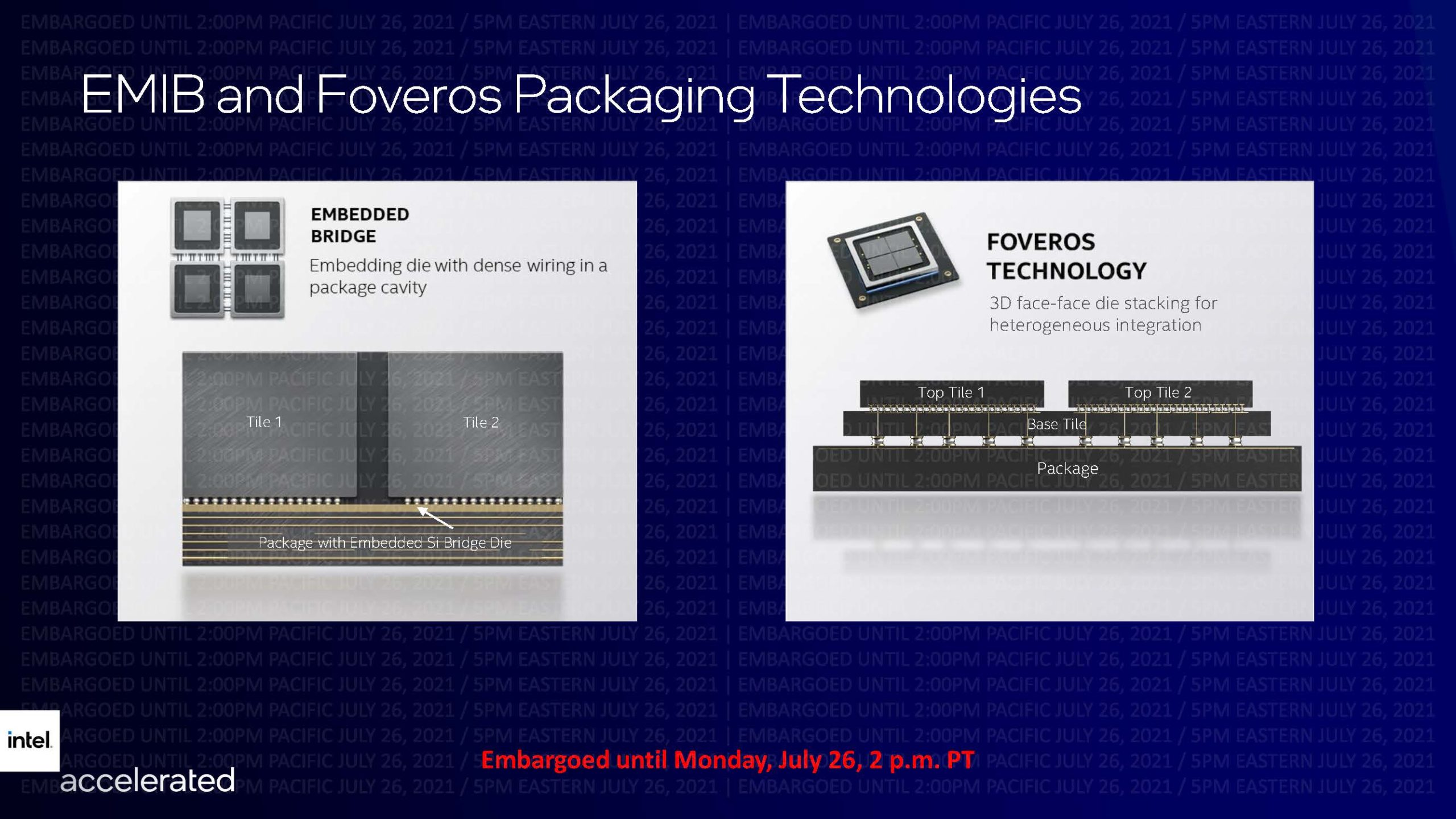 Intel Accelerated EMIB And Foveros Packaging