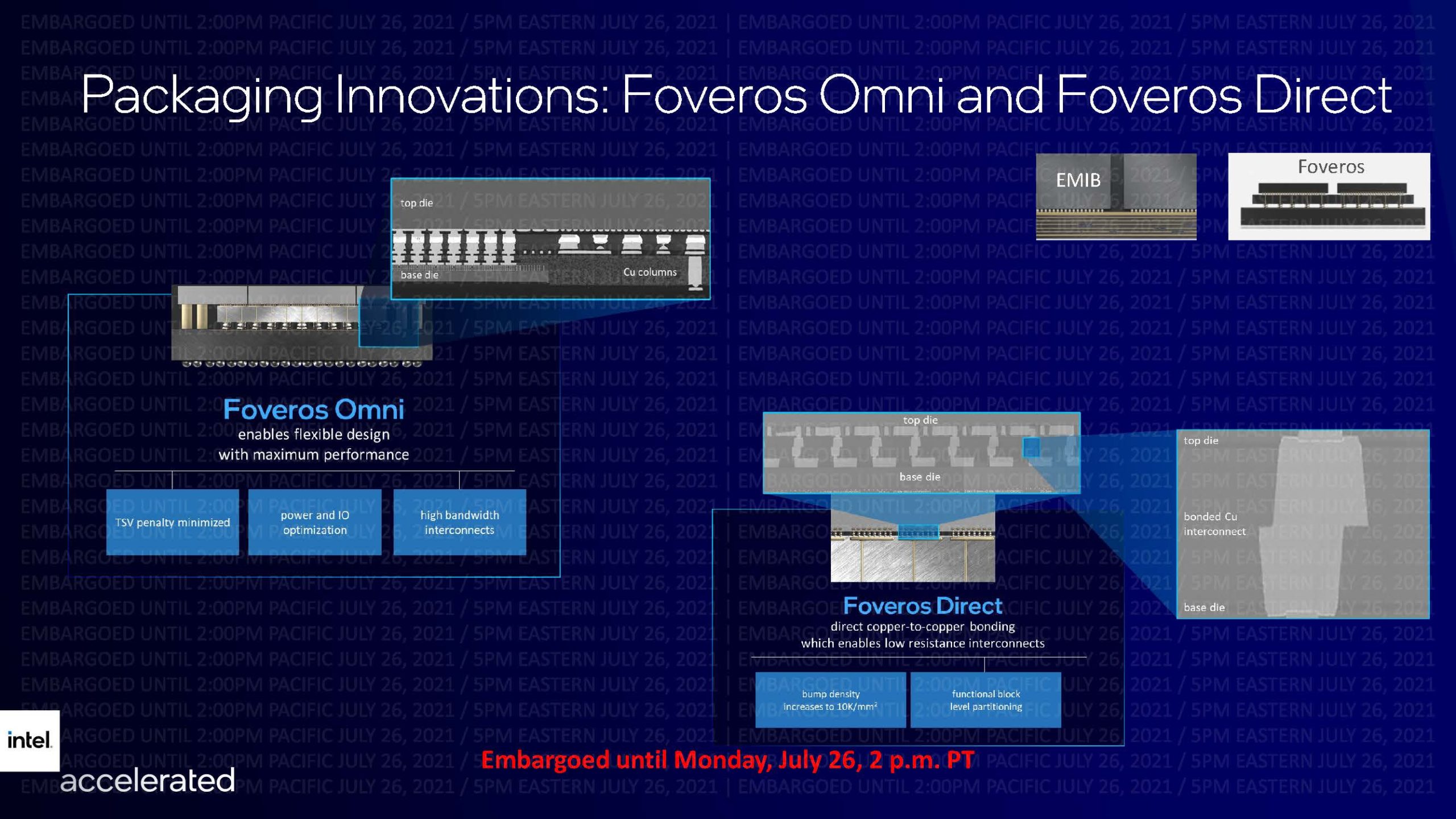 Intel Accelerated Packaging Innovations Foveros Omni And Foveros Direct