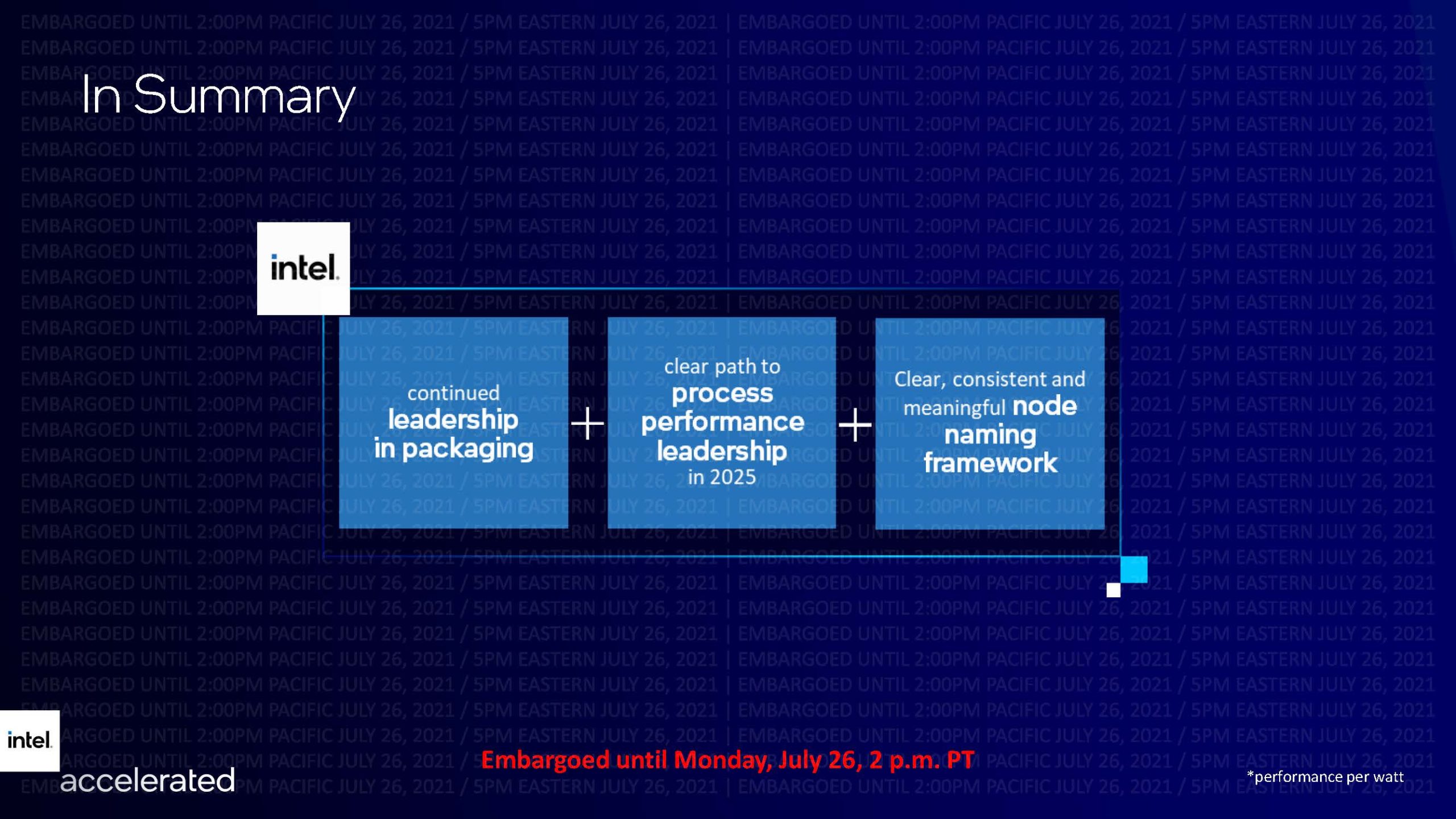 Intel Accelerated Targeting Process Leadership In 2025