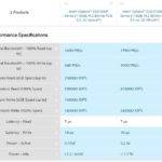 Intel Optane 800P And P1600X 118GB Specs