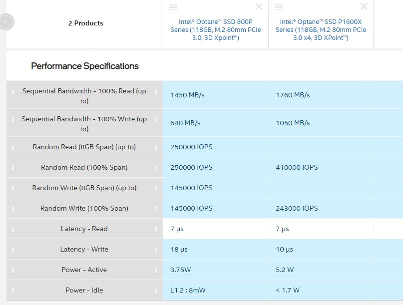 Intel Optane 800P And P1600X 118GB Specs