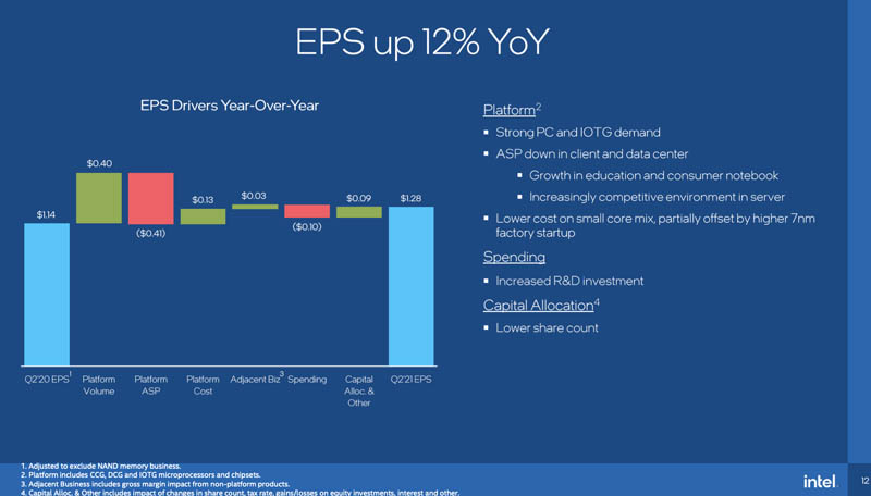 Intel Q2 2021 Earnings Presentation Appendix 1