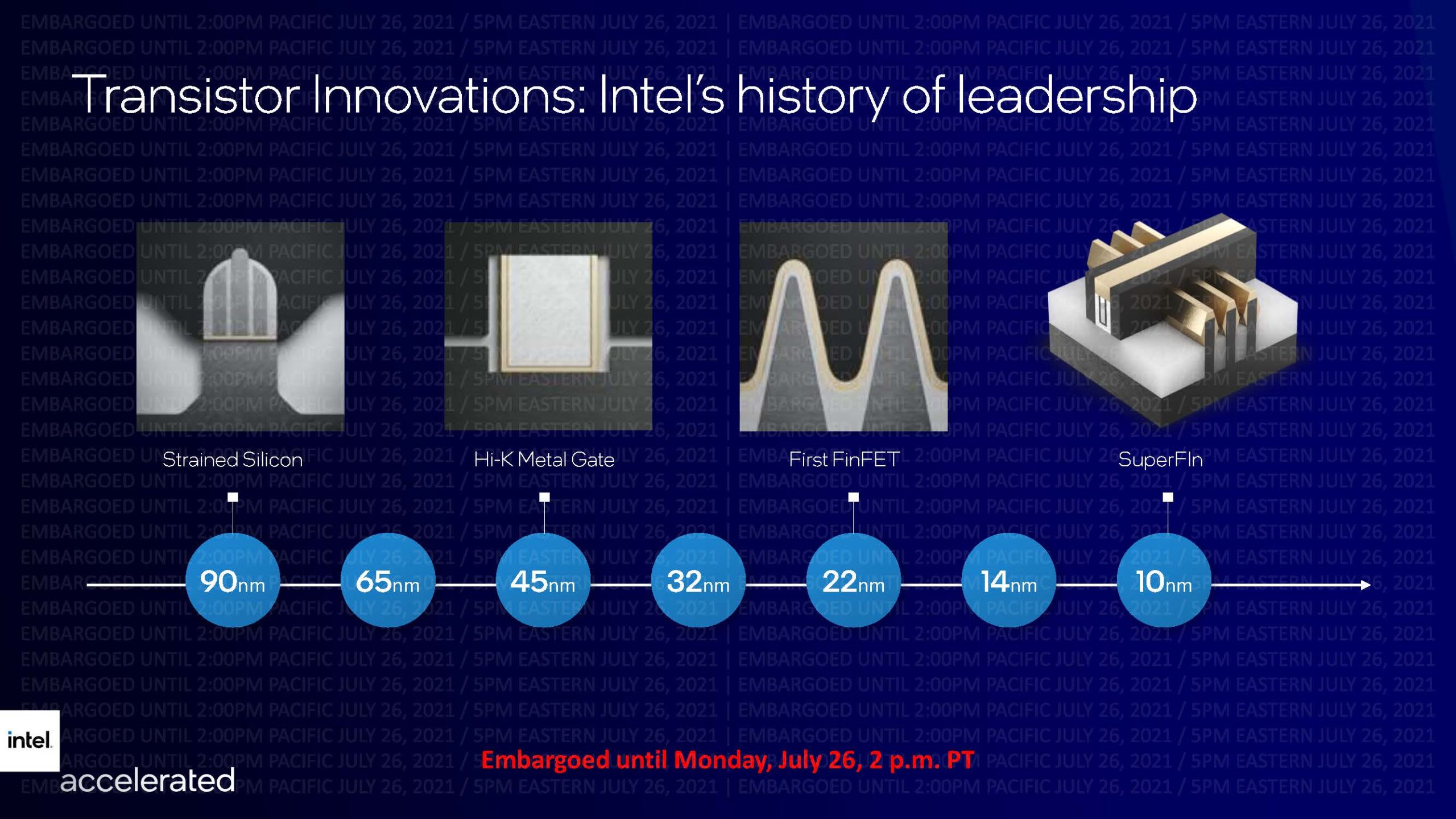 Intel Transistor Evolution 2021 07 26