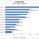 Lexar NM620 1TB ASSSD 10GB Chart