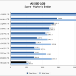Lexar NM620 1TB ASSSD 1GB Chart