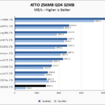 Lexar NM620 1TB ATTO 256MB Chart
