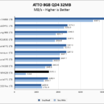 Lexar NM620 1TB ATTO 8GB Chart