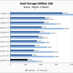 Lexar NM620 1TB Anvil 1GB Chart