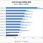 Lexar NM620 1TB Anvil 8GB Chart